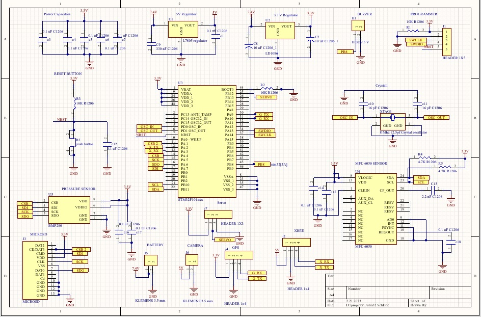 stm32-png